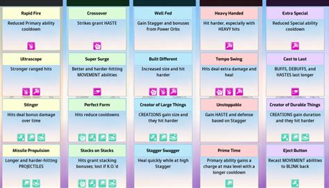 omega strikers steamchart